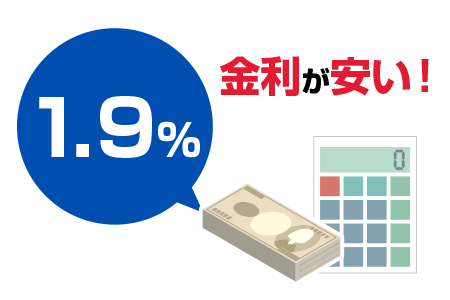 金利が安い